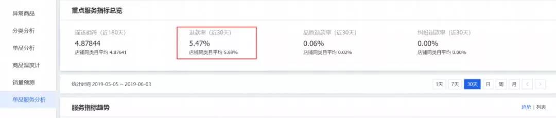 爆款直通车低价引流方法,直通车拉爆款怎么引流
