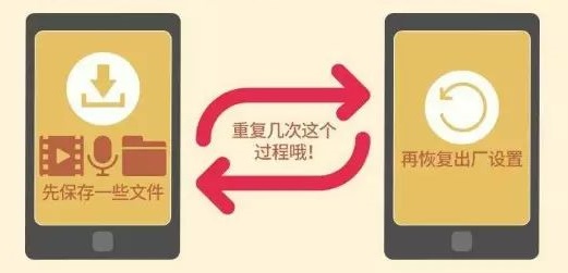 旧手机恢复出厂后卖,旧手机卖之前别着急恢复出厂设置