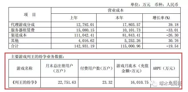 浙数文化的现状,浙数文化成妖可能性