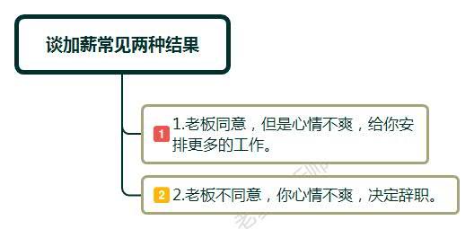 如何高情商的和老板谈加薪话术,怎样和老板谈涨薪
