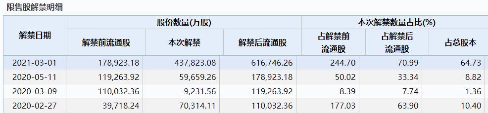 富时中国A50成分股：三六零、京东方出局温氏、国泰君安或被调整