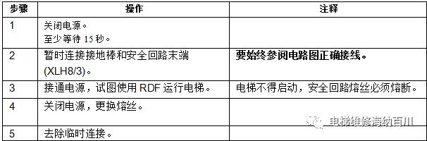 通力kdl16s变频器详解,通力电梯kdl16l线路图