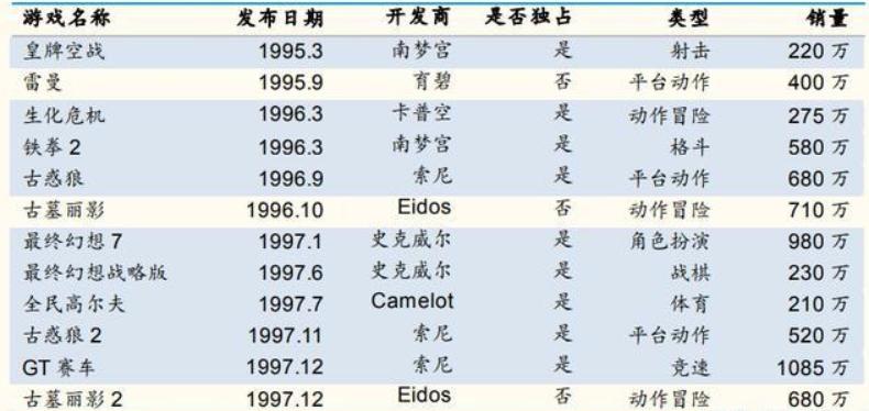胜者为王和乱世枭雄,胜者为王打游戏