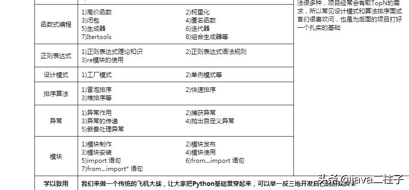 python爬虫兼职网上接单,python兼职接单详细教学