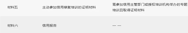 建筑企业列入黑名单会怎么样,建筑行业被拉入黑名单怎么解决