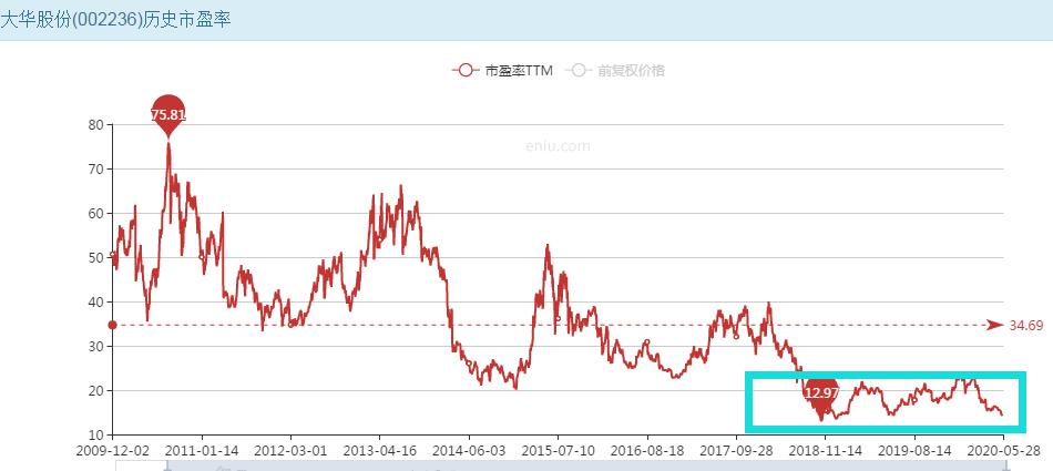 大华股份股价2023趋势,大华股份股票近段时间行情