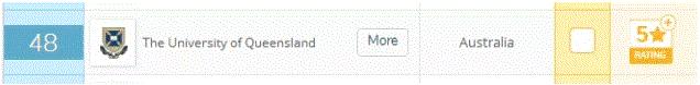 昆士兰大学金融专业排名,澳洲昆士兰大学世界排名