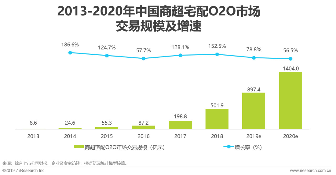 即时物流发展前景,2020中国物流行业回顾分析