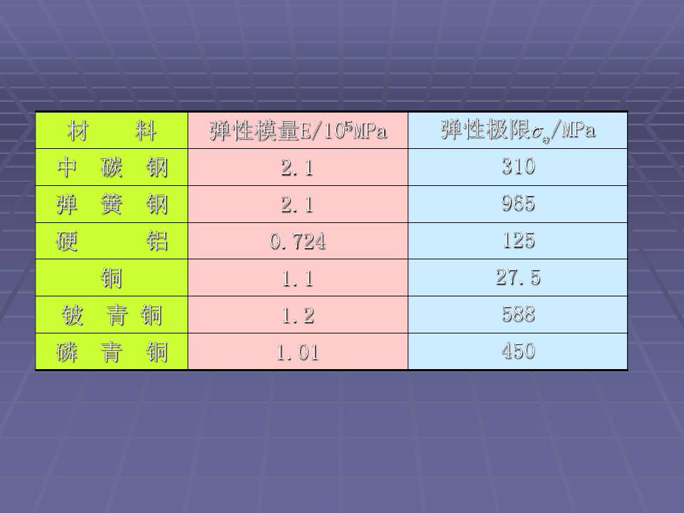 拉伸法测定金属材料的弹性模量,金属材料的力学性能测试方法