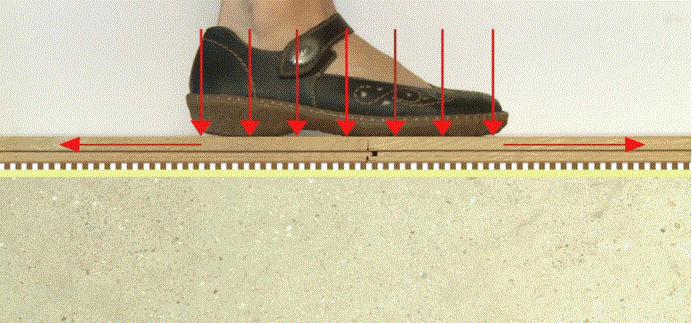 家里木地板走路突然吱吱响,木地板吱吱作响怎么维修