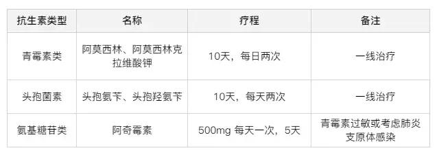 治疗扁桃体炎怎么快速见效,慢性扁桃体炎怎么治疗好得快