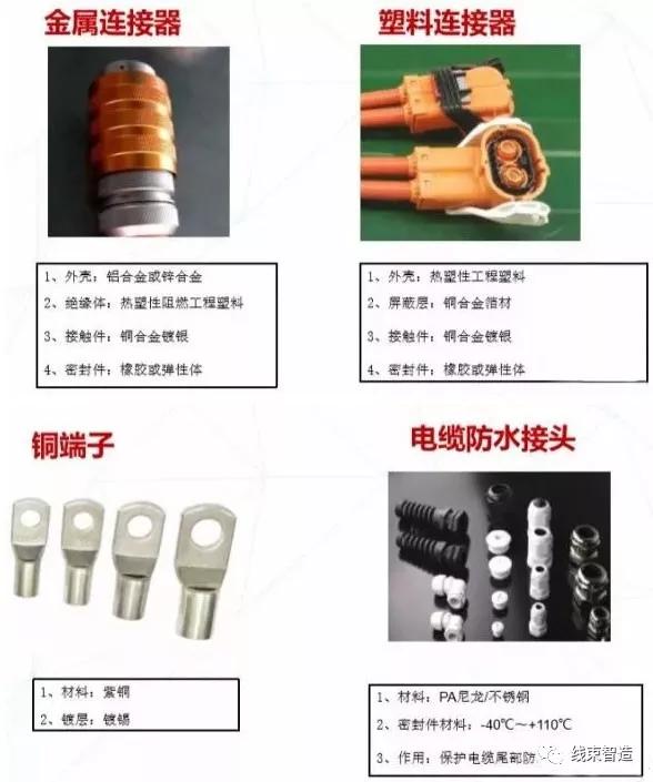 电动汽车高压线束试验,电动汽车高压线束设计标准