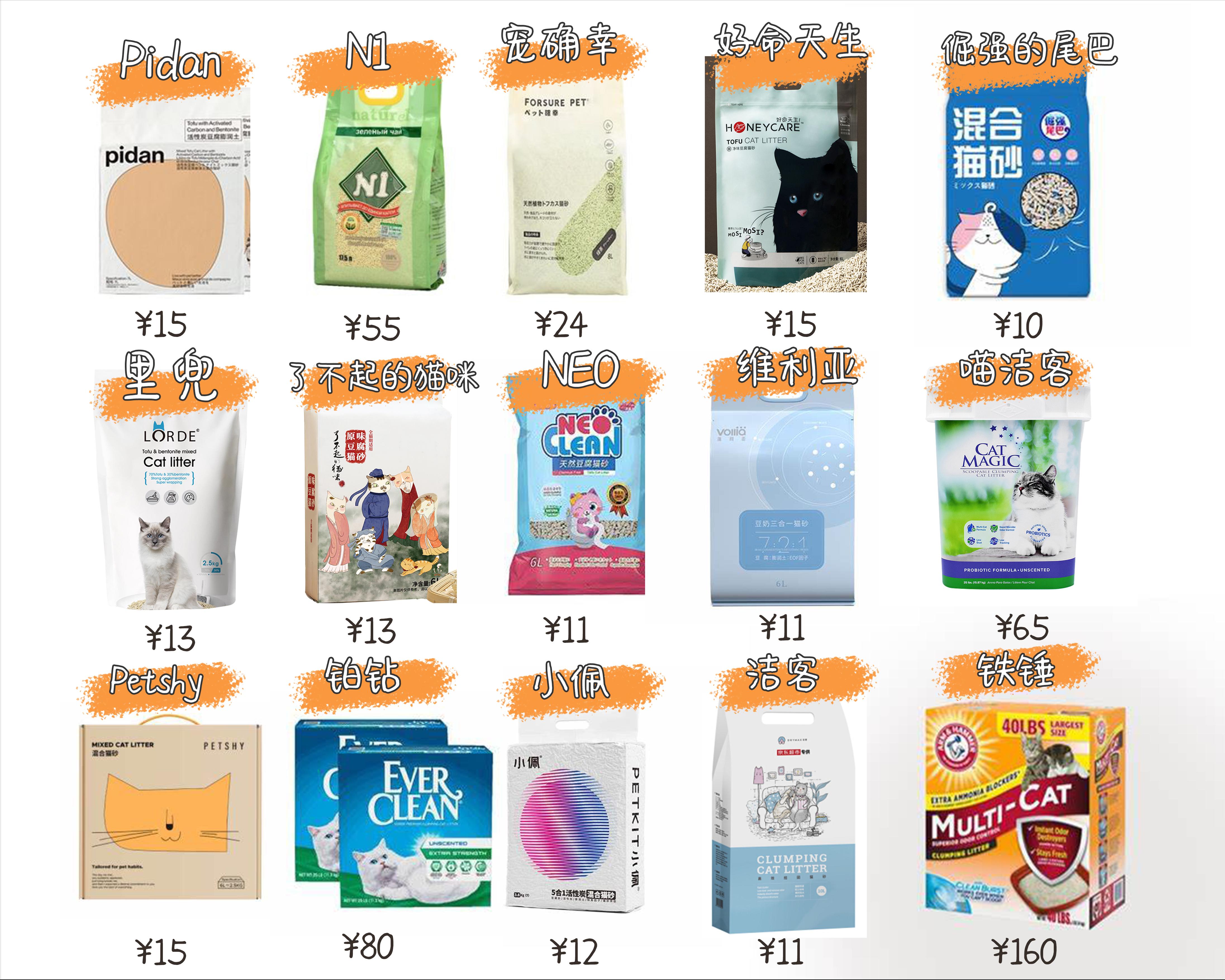 养猫怎么买东西便宜,养猫人怎么买沙发