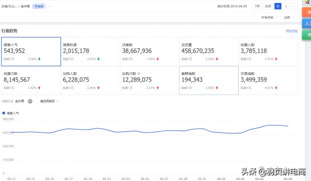 月销千万单品爆款打造策略,月销百万网店
