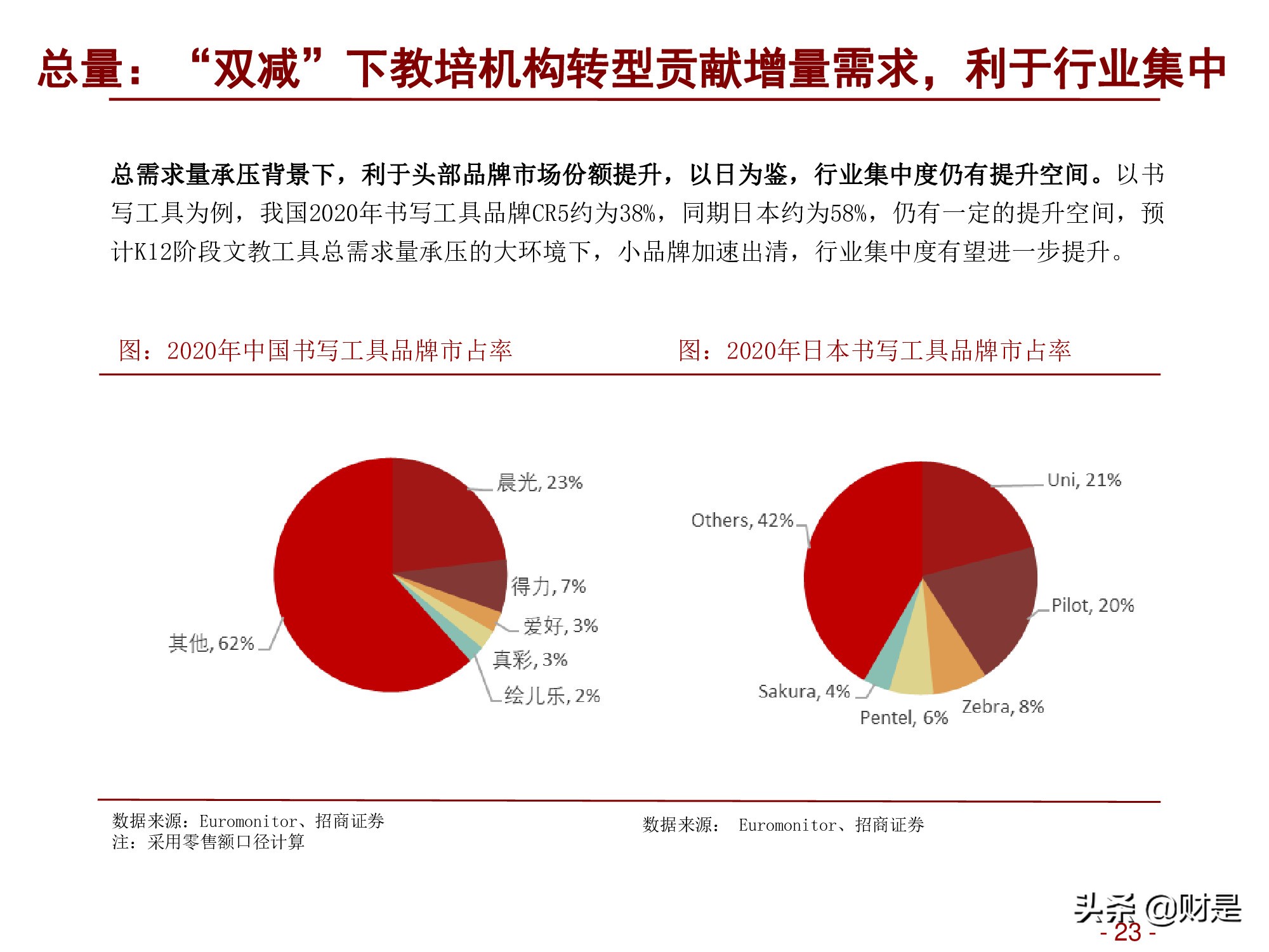 轻工消费行业2022年度投资策略：深蹲完毕起跳在即