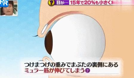 如何锻炼眼部肌肉大小眼,四个动作改善眼周