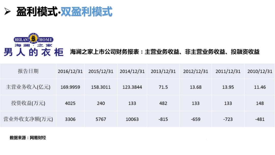 连锁商业模式的ppt,连锁招商加盟ppt