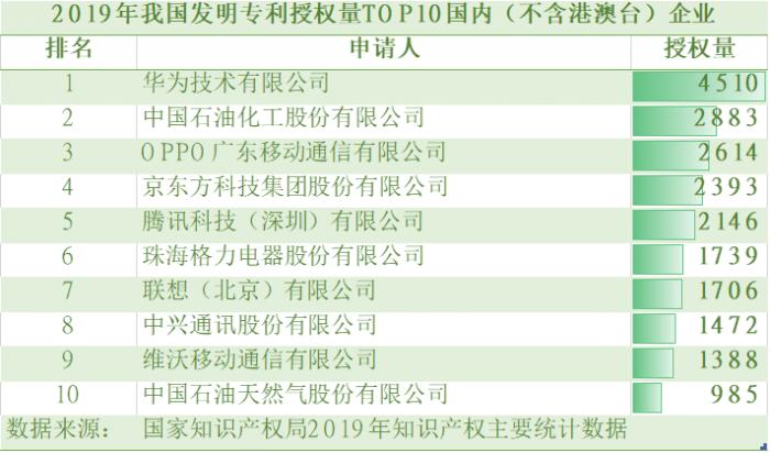 1388件发明专利，入围国家榜单前十！浅谈vivo那些年的惊艳表现