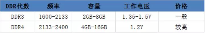 2020笔记本电脑选购最全攻略,笔记本电脑选购攻略小白也能看懂