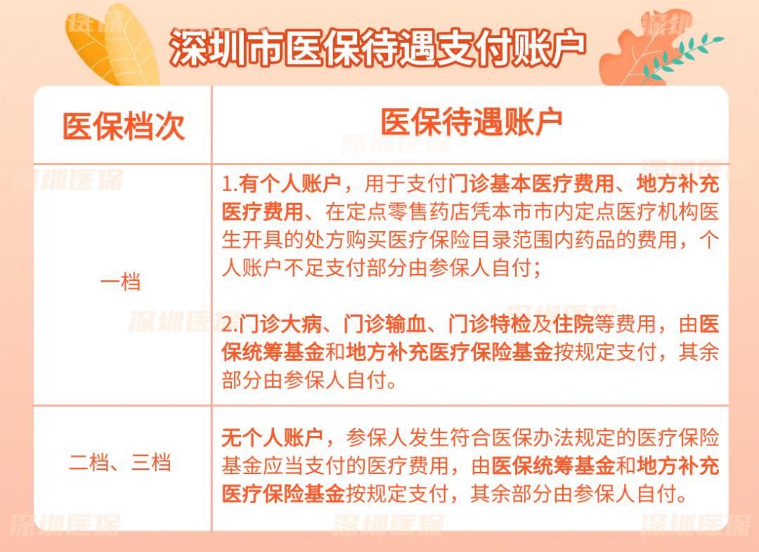 深圳医保交满15年不交可以报销吗,深圳二档医保门诊报销1000元流程
