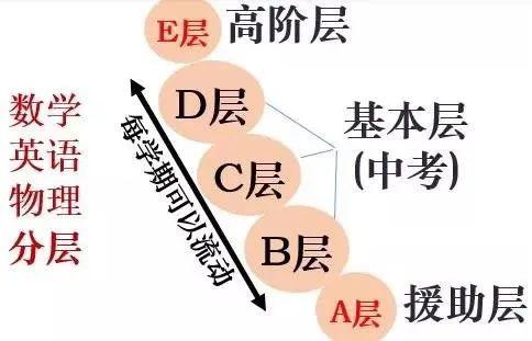 天府七中巅峰时期,为何选择天府七中