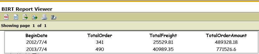 在Birt中实现交叉表的动态分组