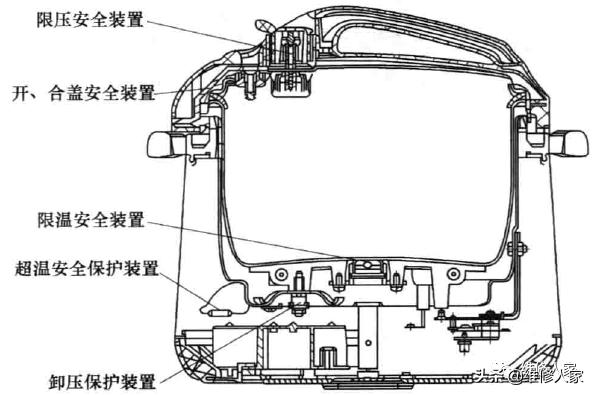 电压力锅实例讲解,电压力锅工作原理线路图讲解