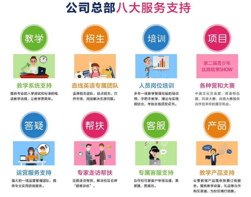 少儿英语培训机构如何招生,英语培训机构加盟哪家好