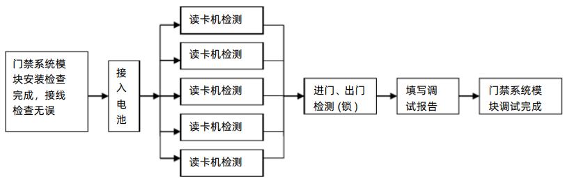 弱电设备安装规范及标准,弱电安装工程施工及验收规范