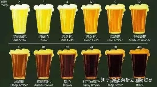 kaiserdom黑啤和卡斯特黑啤,精酿黑啤和原浆黑啤