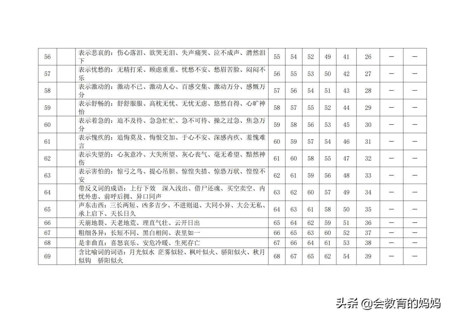 小学语文词语积累大全讲解,小学语文词语积累大全一览表
