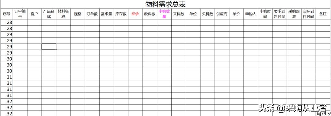 pmc需要掌握哪些知识,pmc必备函数