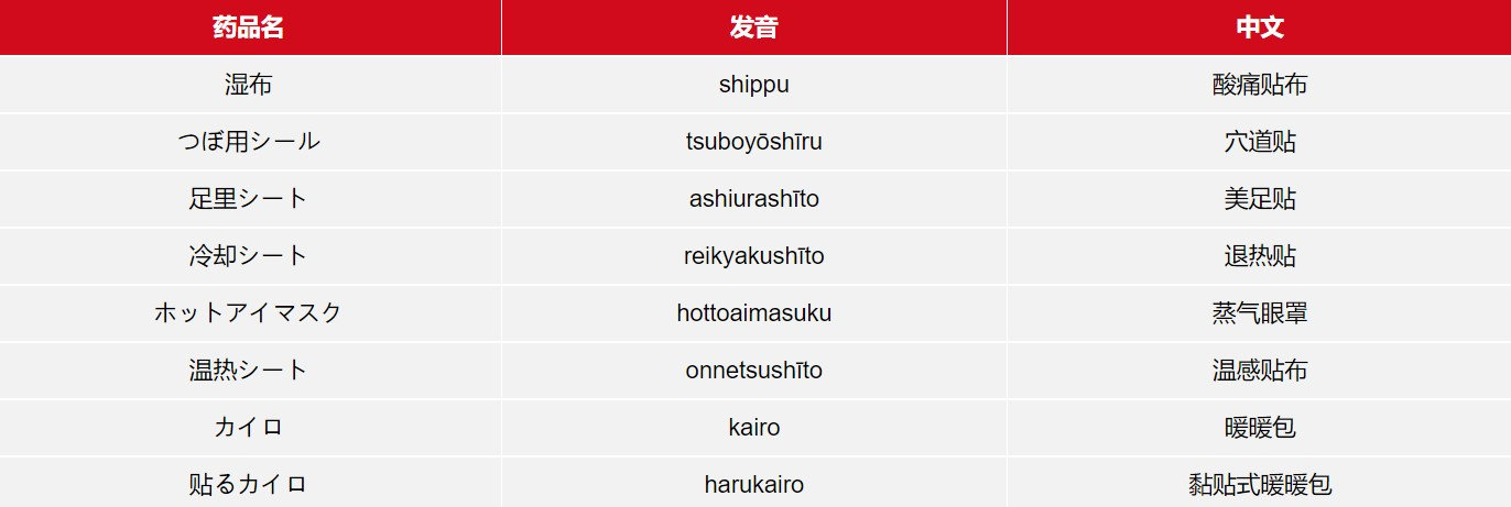 日本药妆店购物用什么付款,日本药妆店护肤品攻略