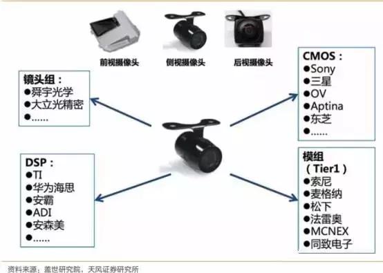 2020年无人驾驶传感器产业链盘点