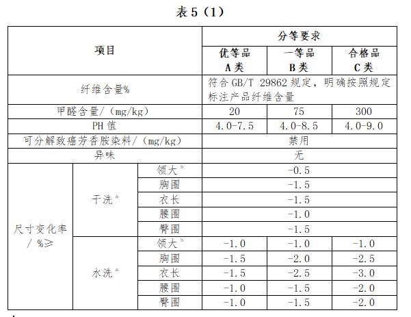 QC超人知识库：旗袍质量要求、检验方法及判定规则