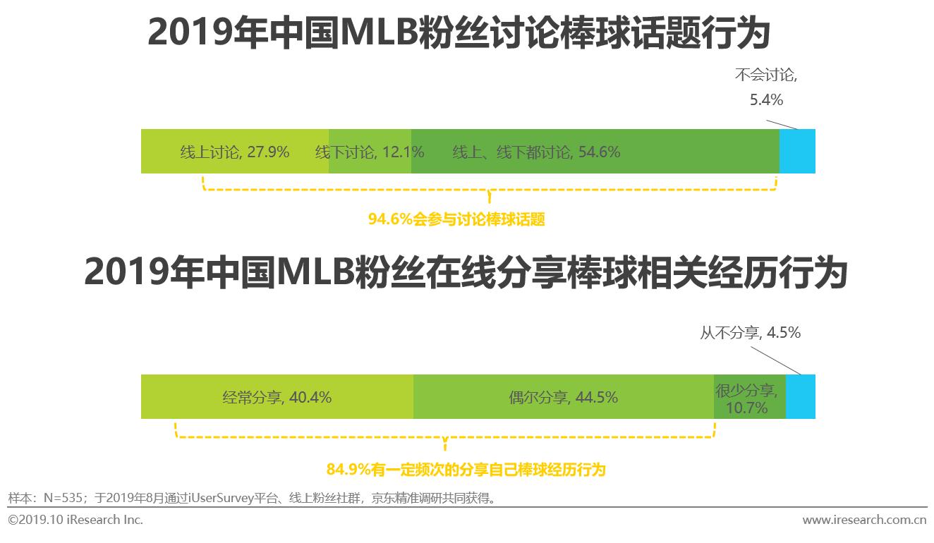 中国mlb棒球,mlb中国棒球发展