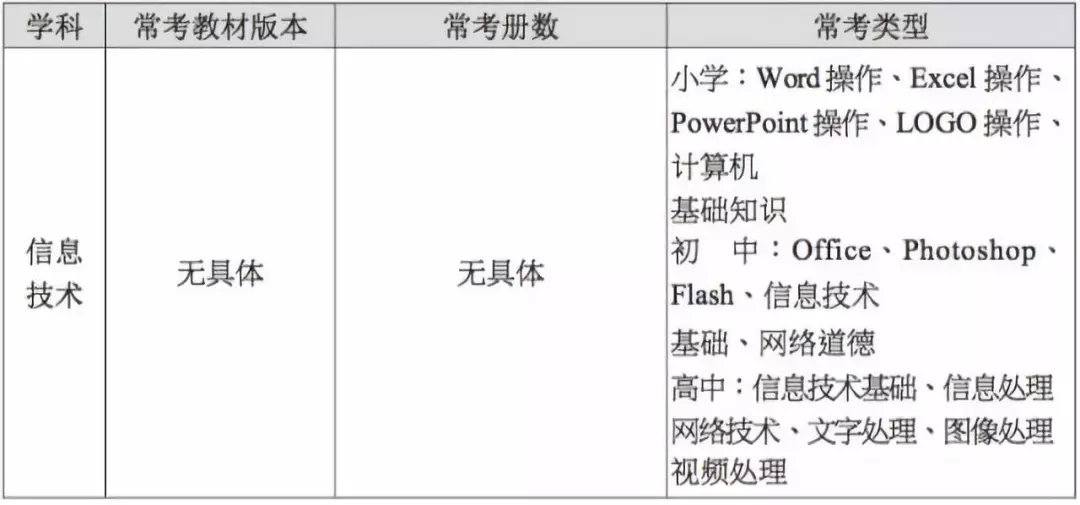 小学音乐教师面试试讲万能模板,幼儿园教师面试试讲万能模板
