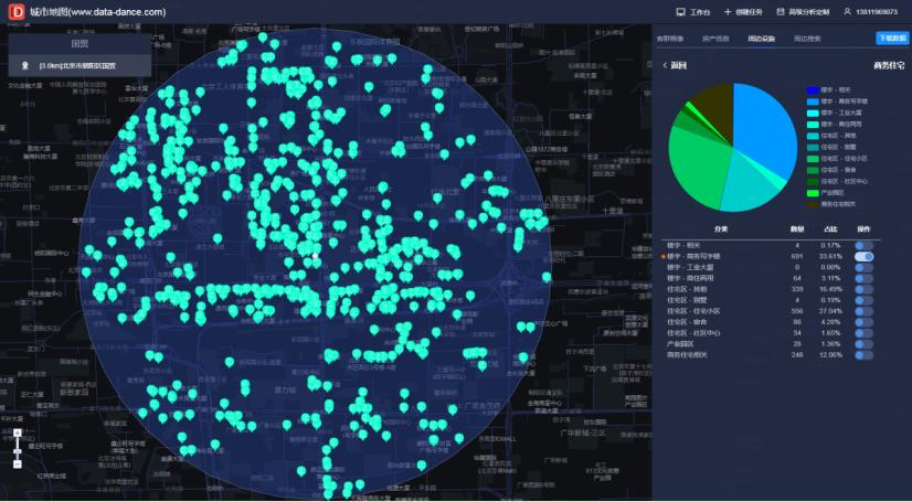 免费开店选址大数据分析软件,美容店数据分析软件