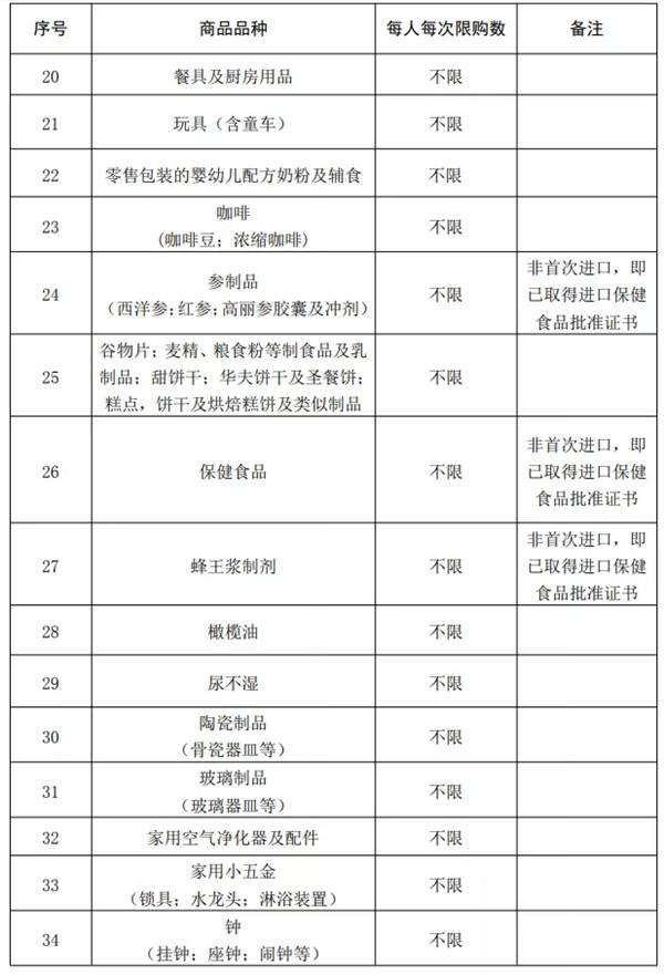 海南离岛免税购物政策迎来大调整,关于海南离岛免税购物政策的公告