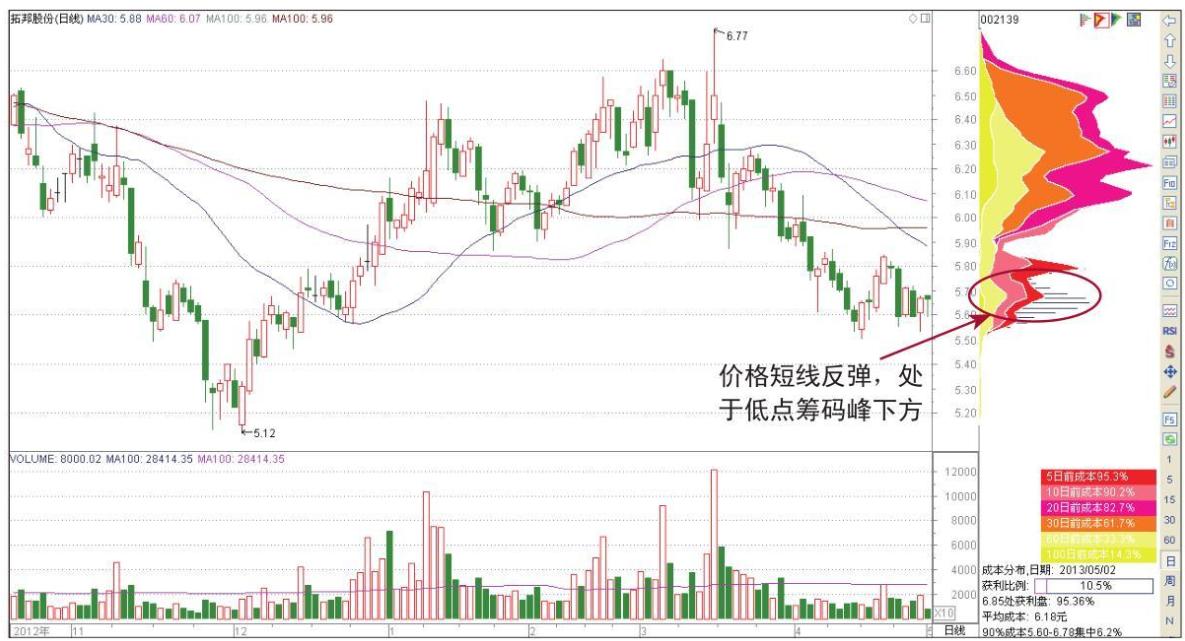 股市控盘庄股,庄家做股票怎么找筹码干货