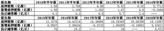 财务造假事件带来的启示,康美药业财务造假案例分析