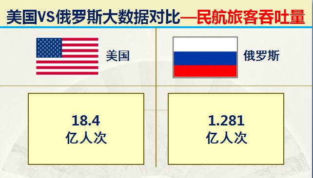 俄国和美国各方的军事实力,俄罗斯目前实力与中国比较