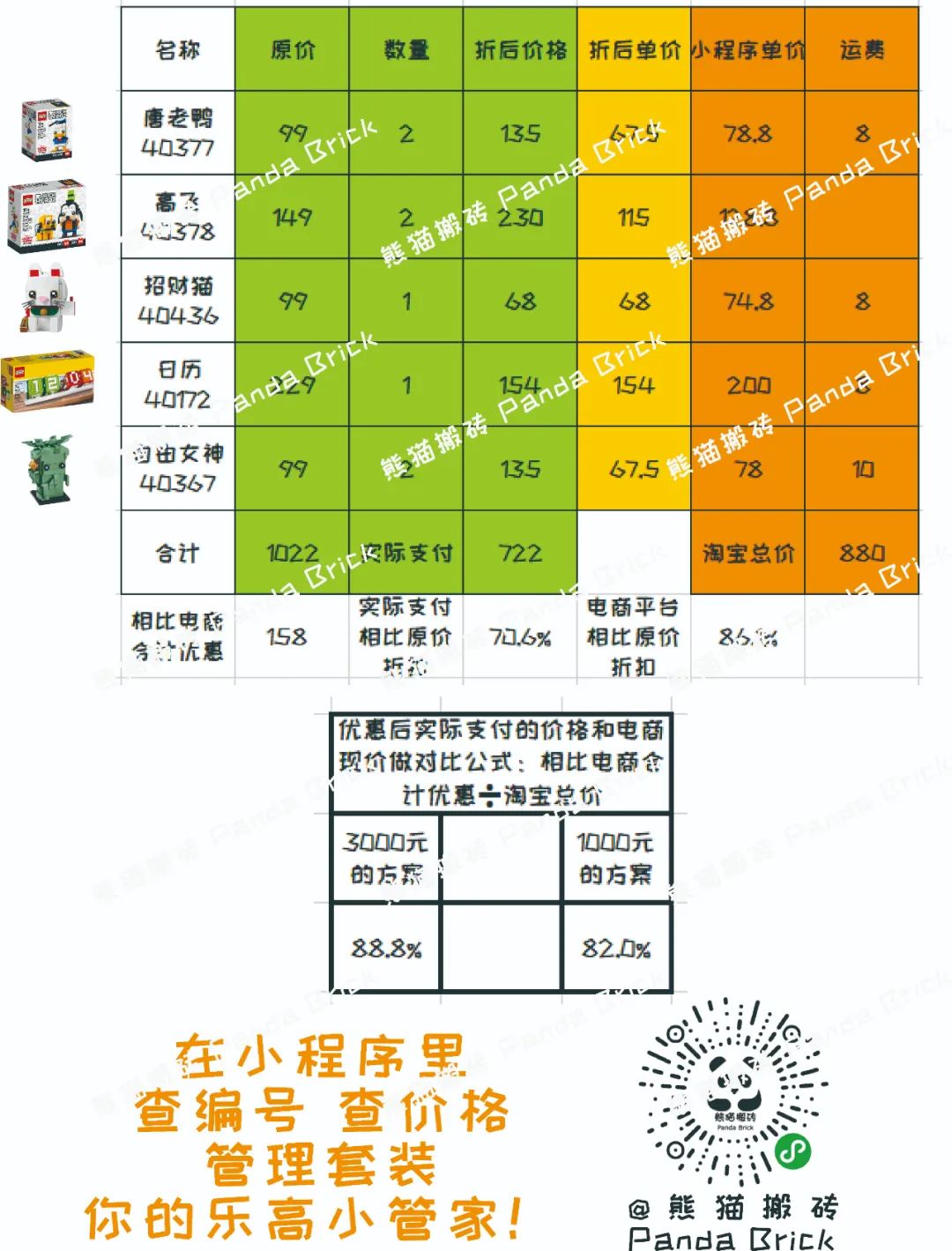 响应国家号召到实体店购买7折乐高！7折！7折！广州商场K11