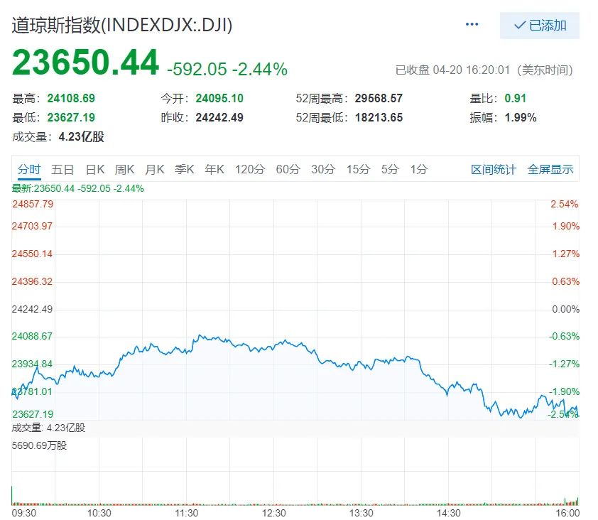 石油暴跌新闻,石油的历史性暴跌