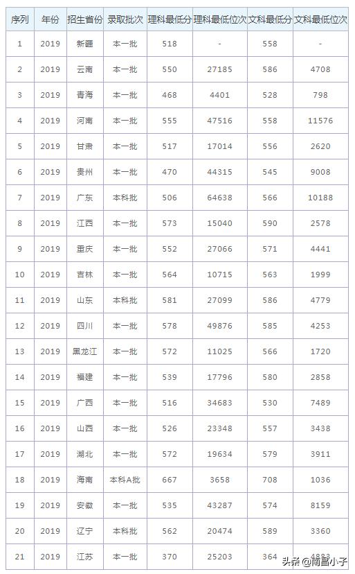 师范大学巡礼——上海师范大学