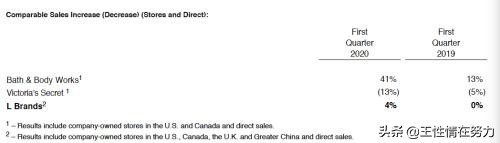 维密顶级救场,维密为什么请周冬雨代言服装