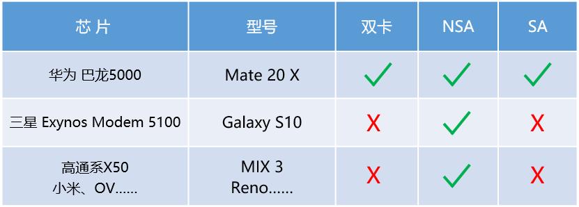 华为mate20x5g能用5g网络吗,华为mate20x5g信号好不好