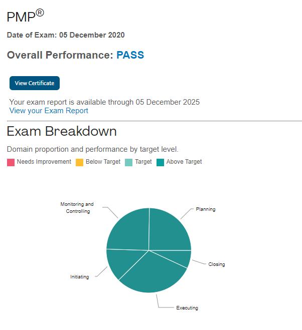 最省钱和最省时的pmp考试方法,pmp考试攻略大全