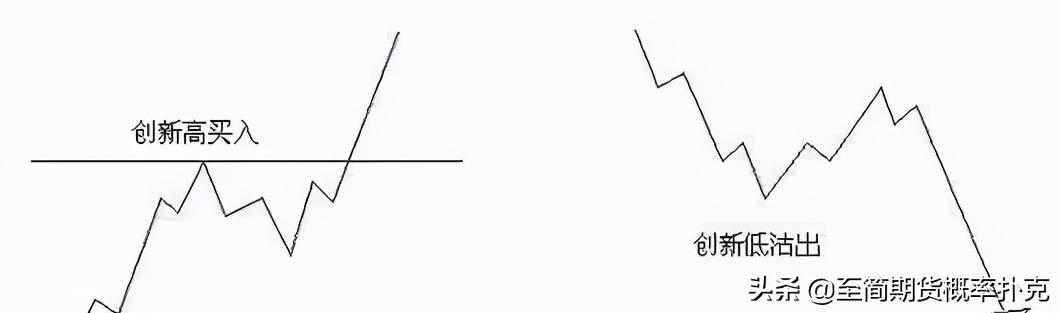 江恩理论的讲解,江恩理论图解教程