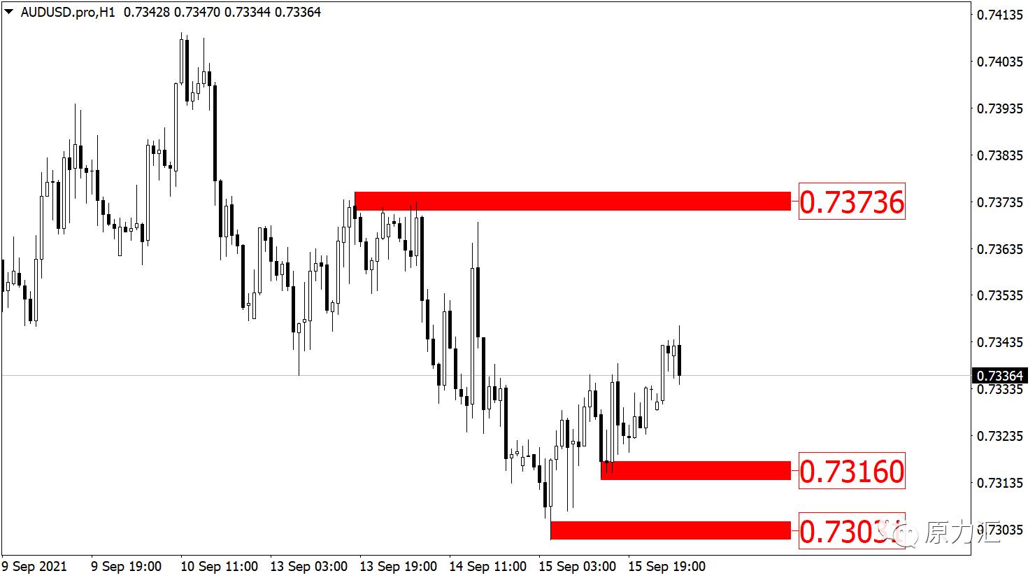 2021.09.02黄金外汇原油解析,外汇黄金原油交易策略5月12日